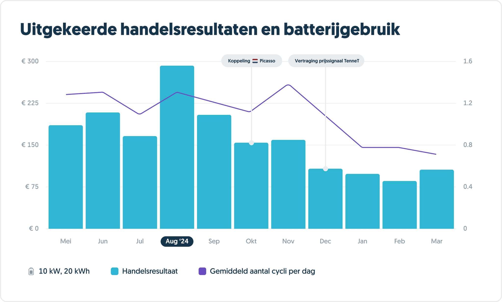 Handelsresultaten