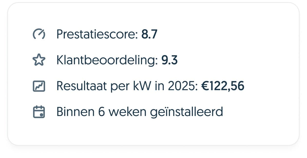 Nieuwe batterijscores bij Frank Energie