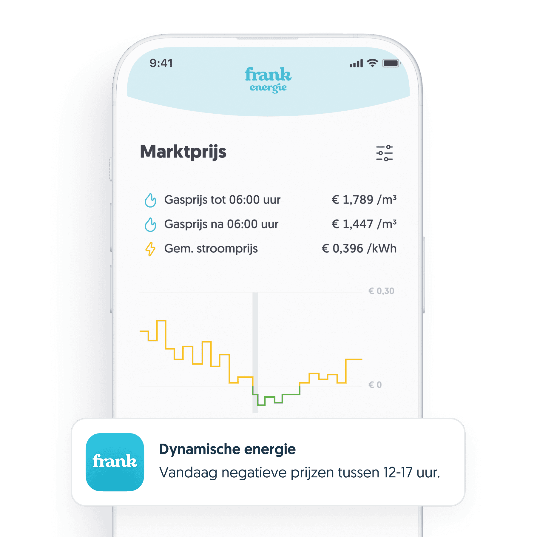 Dynamisch energiecontract