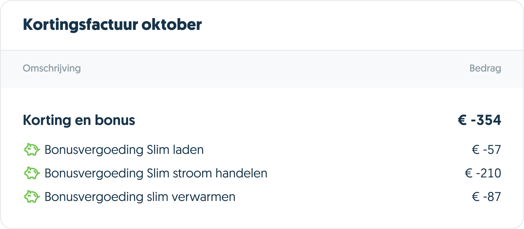 Slim handelen korting
