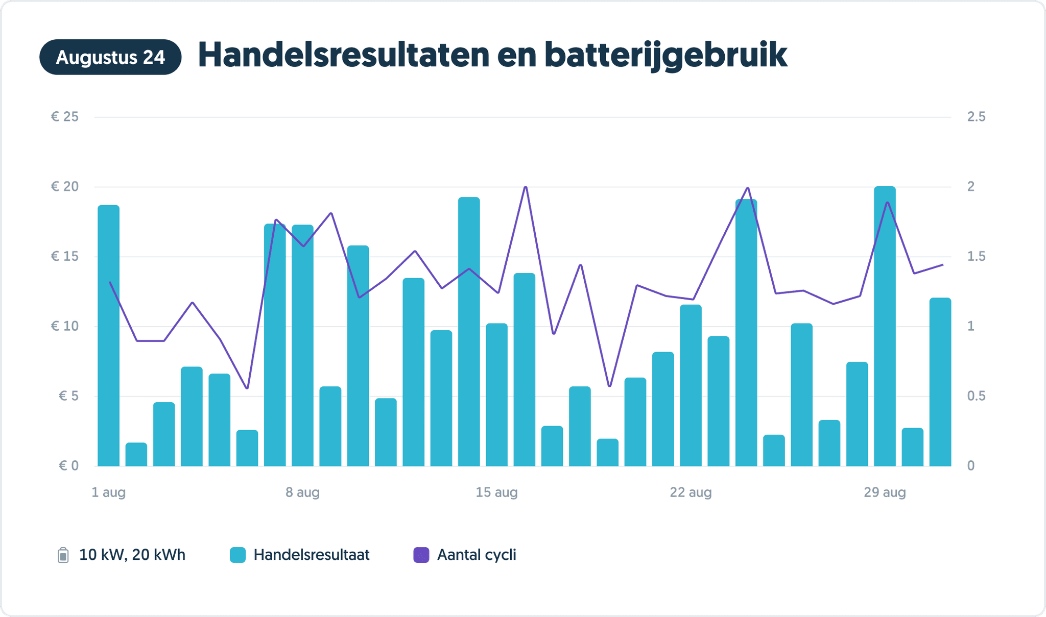 Handelsresultaten