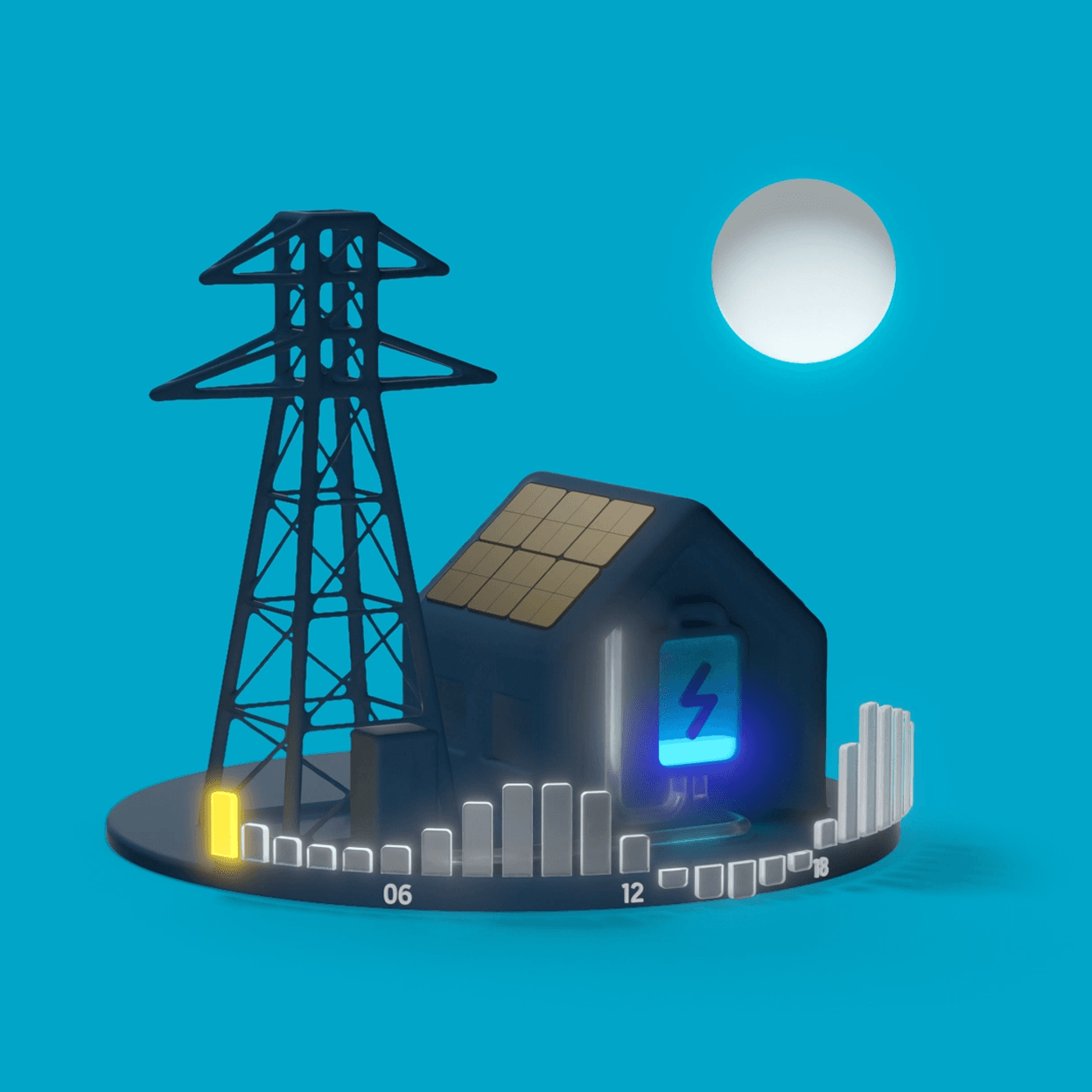 Wat is een thuisbatterij van 20 kWh?