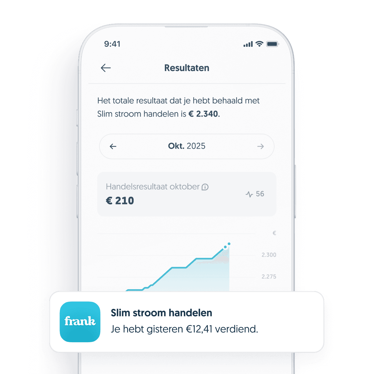 Slim Stroom Handelen Sigenergy