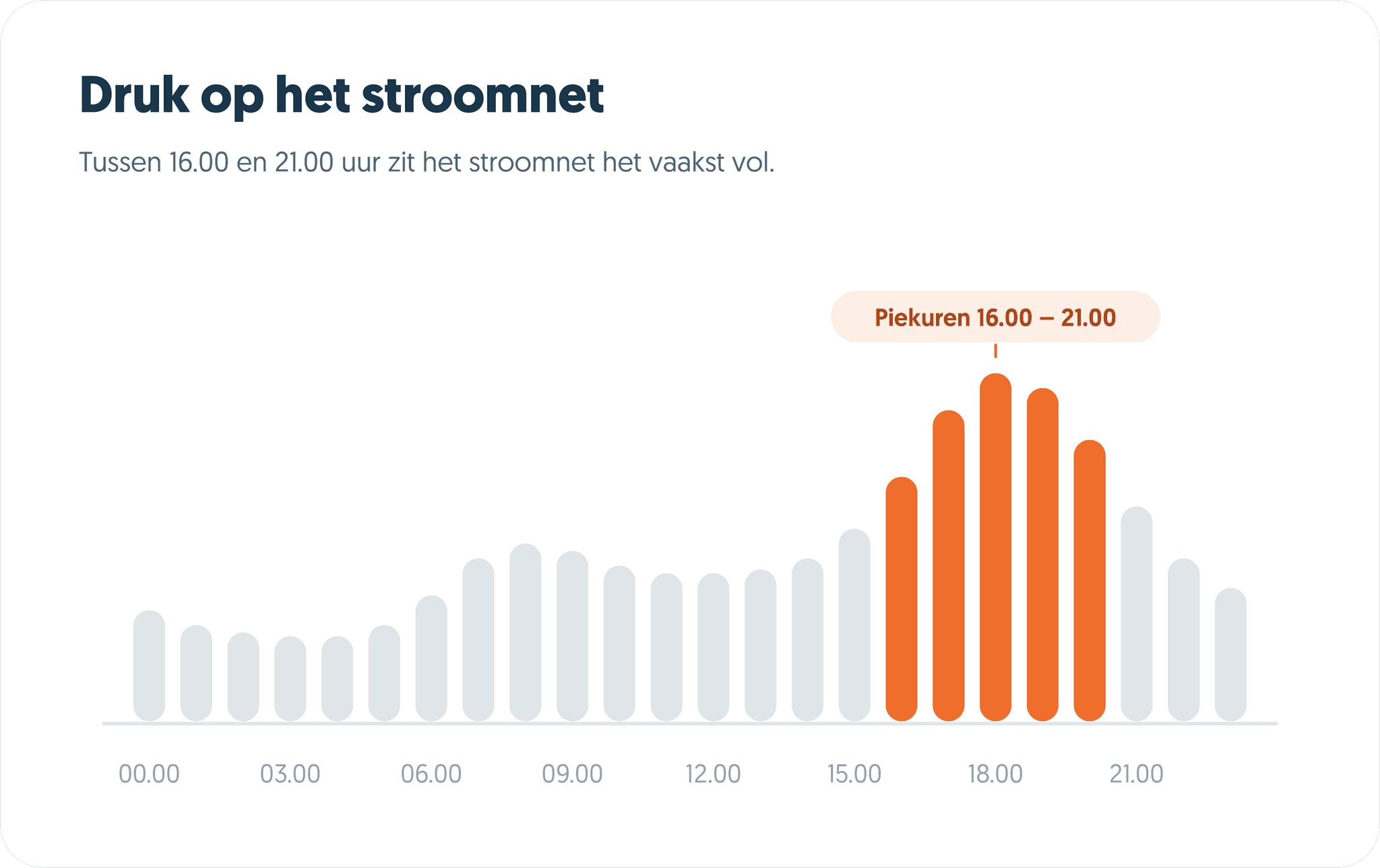 Netbewust thuisladen
